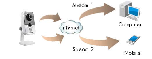 Hoa Phượng Camera