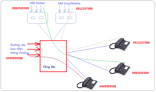 giai phap tiet kiem goi di dong